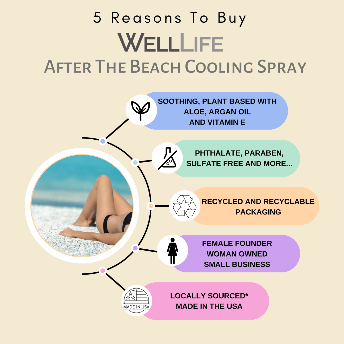 After the Beach Cooling and Hydrating Body Mist - Well LifeSkin Care